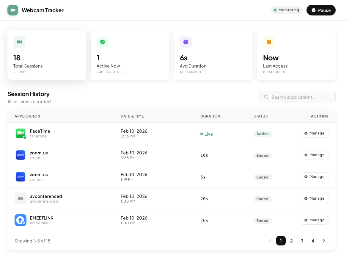 Webcam Tracker dashboard showing session history with stats cards for Total Sessions, Active Now, Avg Duration, and Last Access. A paginated table lists camera sessions by application, date, duration, and status.